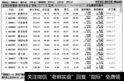 单击【确定】按钮，则系统即可按照设置的参数来对深沪A股进行换手率排名。