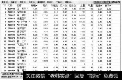 切换到用户关注的自选股页面。