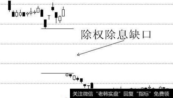 股票K线图上面就会出现一个大大的跳空缺口