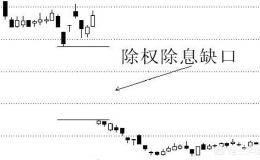 为什么股票在除息日之后会下跌？