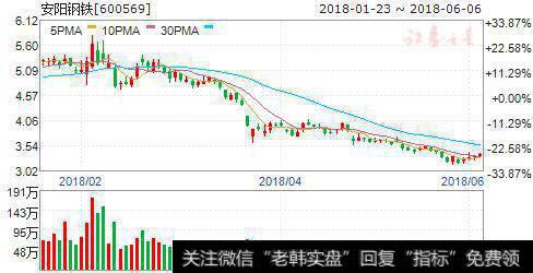 安阳钢铁