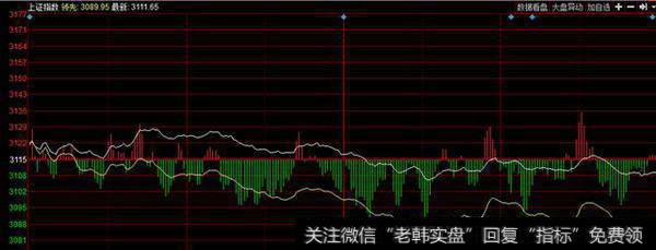 股指走势