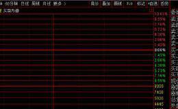 股民受不了洗盘折磨，清仓卖出，倒在黎明前，瞬间就涨停