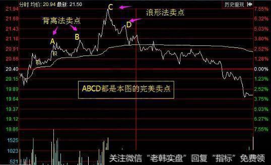 ABCD都是本图的完美卖点