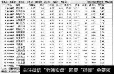 打开通达信软件，在报价分析页面中选中某一只股票,如东风汽车。