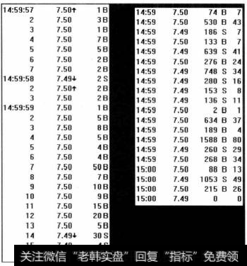 打开该只股票的逐笔成交明细列表。