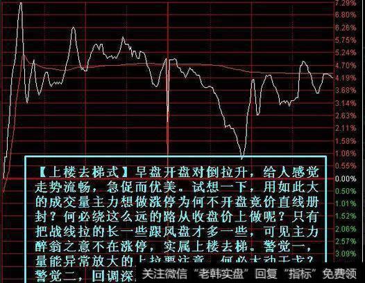 上楼去梯式