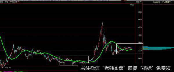 股票数量百万资金以下建议持仓2支以内，百万资金以上3-5支（中线布局）