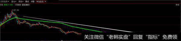 跟上面的第2对应的