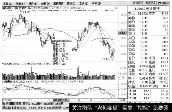 打开该只股票的K线图页面后，在其中移动光标至K线上的某一点上，则会自动弹出该点的日期、开盘、最高、最低、总量、收盘等数据信息。