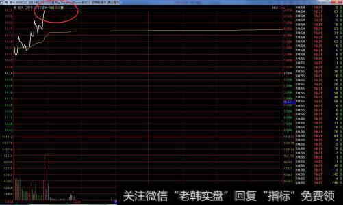 短线打板有什么要注意的地方