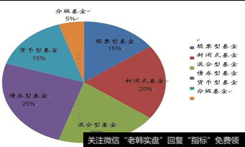 股票市场的安全战略与风险控制