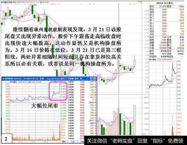 3月21日该股盘尾又出现异常动作