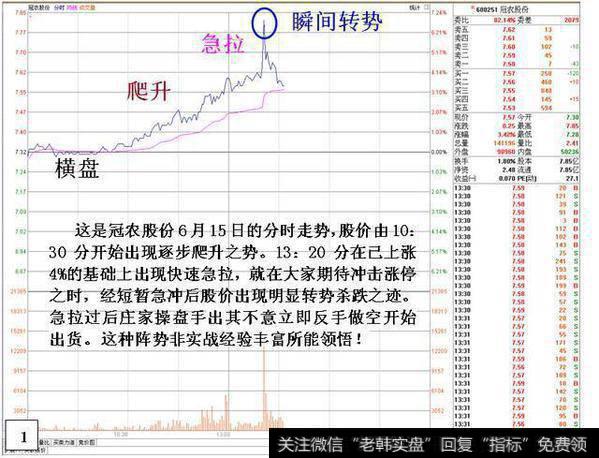 冠农股份六月十五日的分时走势