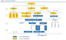 立体产业布局，享受行业景气红利，这个大家伙，散户：干就完事了