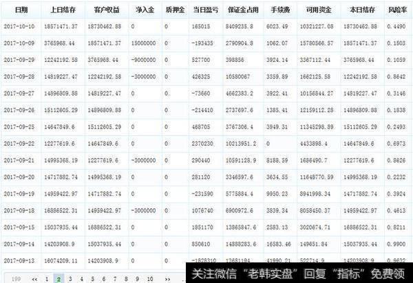 央视期货每日持仓图