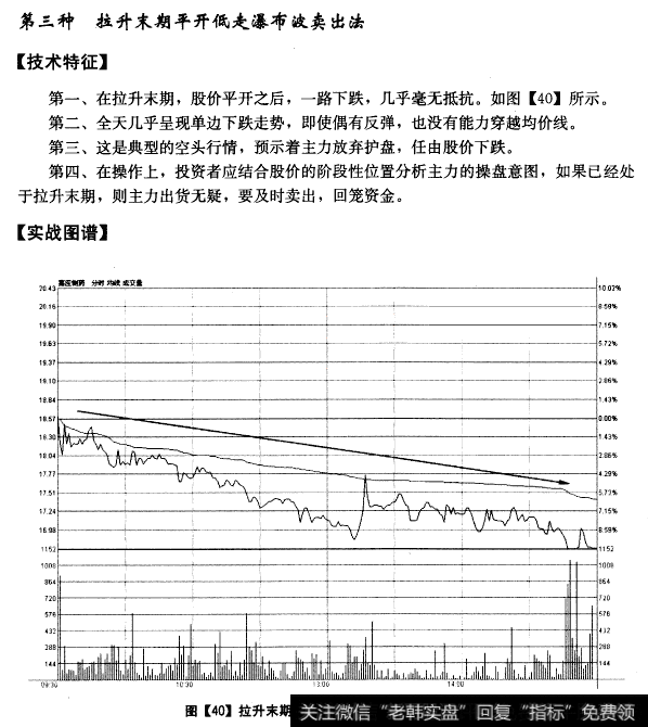 拉升末期平开低走瀑布波卖出法示意图