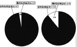 每股经营现金净流量的计算