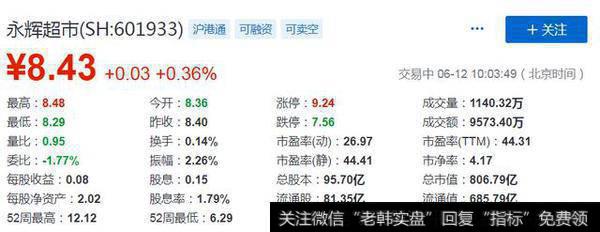 腾讯收购永辉超市5%的股份