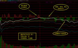 7月17日涨停板复盘—密集利空或开启波段盘跌