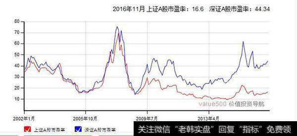 是跌入3000点之下