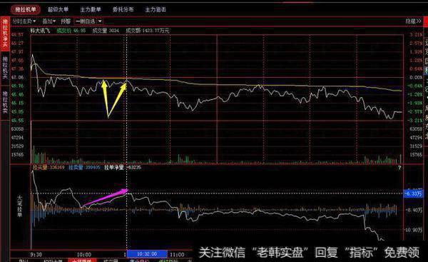 在卖单快速增加的股价不跌