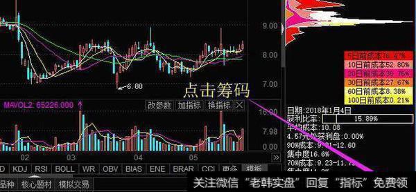 筹码分布的多种搭配选股法