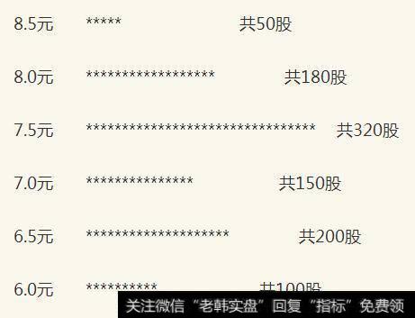 每个价位的股数不同