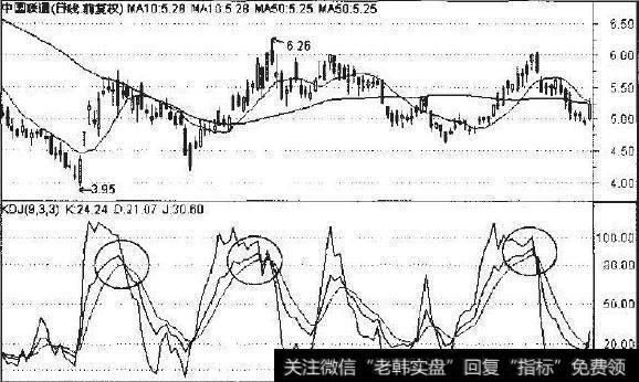 KDJ指标的死叉运用