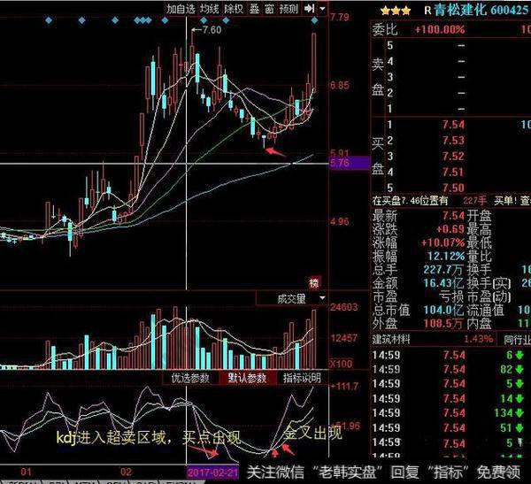 Kdj是一种摆动指标