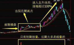 即将进入主升浪行情的个股有哪些特点？