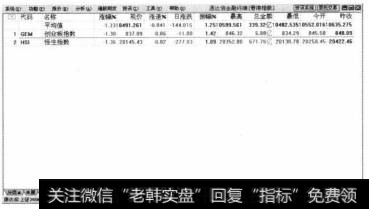 系统将显示股票的【平均值】参数