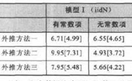 什么是样本外配对交易？