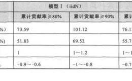 主成分配对交易策略