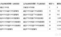 个人收入和股东分红都需要缴纳个税吗？