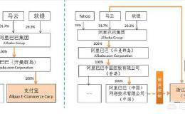 支付宝的股东组成是怎样的？