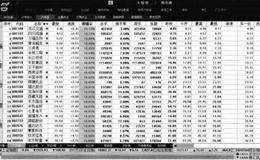 大智慧打压股价：K线图识别