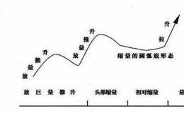 大智慧拉升的方式：缩量做底后拉升