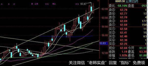 注意那些高位持续收阴，但是股价却缓慢走高的个股