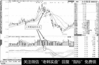 在高位区域出现“三种图线同死叉”是见顶标志