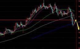 商品期货震荡修正，勿追涨杀跌竹篮打水一场空