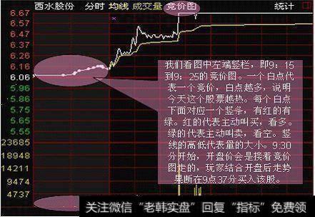 缓慢上攻型