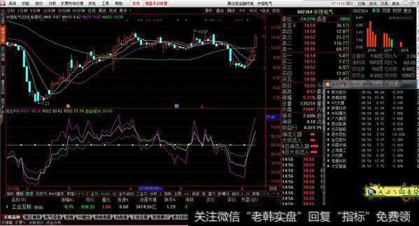 优化rsi副图源码分享