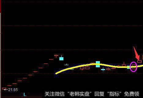 给出了信号