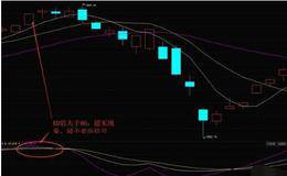 KDJ指标常见买卖信号有哪些?附图解