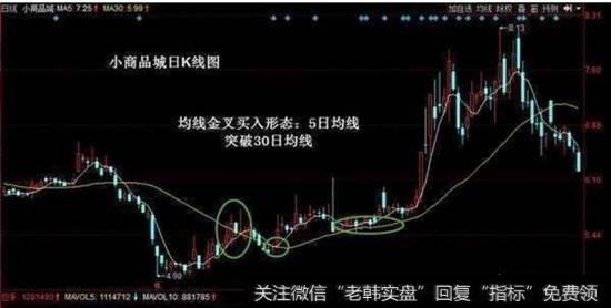 5日均线向上突破30日均线