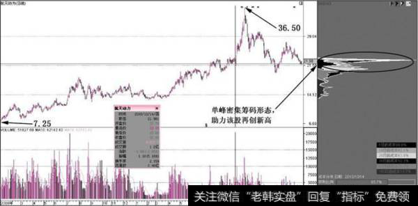 散户炒股需要注意市场的什么特征？有什么指标可以学习？