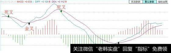 散户炒股亏钱三大原因是什么？我们散户炒股要学习那些方法？