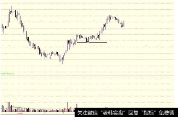 散户投资股票要注意什么？会看成交量会给我们散户带来什么帮助？