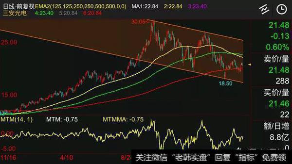 短期股价处于阶段性调整